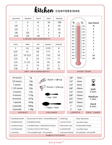 Say goodbye to kitchen confusion with our printable conversion chart! This handy chart includes all the essential conversions you need to make your recipes a success. From cups to grams, teaspoons to tablespoons, this printable chart has got you covered. Baking Conversion Chart Cups To Grams, Cooking Conversion Chart Printable, Gram Conversion Chart, Cups To Grams, Tablespoon Conversion, Recipe Conversion Chart, Kitchen Measurements Chart, Conversion Chart Printable, Cooking Conversion Chart