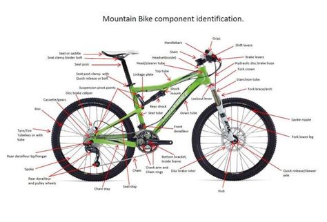 Just Sharing: Anatomy of Mountain Bike Parts & Components – Kalongkong Hiker Bmx Bike Parts, Mountain Bike Parts, Best Bmx, Bicycle Safety, Bicycle Pedals, Bicycle Mountain Bike, Bicycle Playing Cards, Bike Components, Bike Mechanics