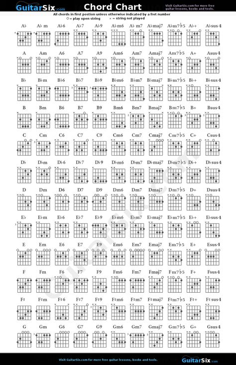 Free guitar chord chart poster. Guitar Chords Chart, Ultimate Guitar Chords, Free Guitar Chords, Kunci Piano, Free Online Guitar Lessons, Akordy Gitarowe, Guitar Chord Progressions, Guitar Cord, Learn Guitar Chords