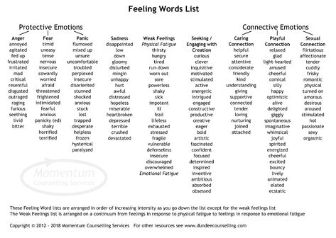 Emotion Tattoo, Emotion Identification, Tattoo Ideas Words, Emotion Tracker, Feeling Words, Expanding Vocabulary, Feeling Words List, Communication In Relationships, Feelings List