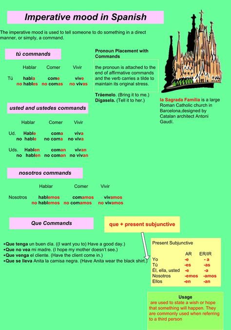 Imperative mood in Spanish Imperative Mood, Spanish Tenses, Spanish Grammar, Spanish Phrases, Spanish Language Learning, Spanish Resources, Learn Spanish, Spanish Class, Second Language