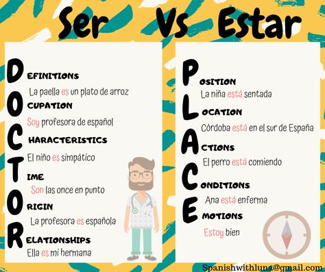 Spanish Ser, Ser And Estar, Spanish Teacher Classroom, Portuguese Language Learning, Spanish Notes, Useful Spanish Phrases, Spanish Words For Beginners, Spanish Curriculum, Spanish Basics