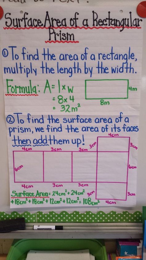 Surface area rectangular prism anchor chart Area Anchor Chart, Surface Area Activities, Grade 6 Math, Maths Area, Sixth Grade Math, Rectangular Prism, Middle School Math Classroom, Teaching Mathematics, Math Charts