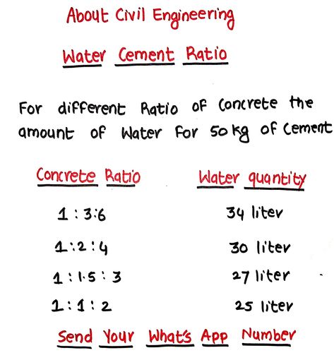 Conversion Chart Math, Civil Engineering Software, Civil Engineering Handbook, Site Engineer, Concrete Calculator, Civil Engineering Works, Water Cement Ratio, Surveying Engineering, Concrete Mix Design