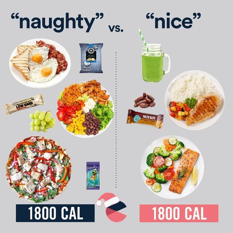 Equalution on Instagram: “What you think is 'naughty' VS what you think is 'nice'.. Which is more sustainable?  Flexible dieting is commonly misrepresented on social…” Vs Diet, Paleo Bars, Low Carb Protein Bars, Clean Meals, 10 Healthy Foods, Healthy Food Swaps, Calorie Count, Food Swaps, Healthy Plate