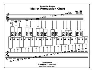 Free Mallet Percussion Fingering Chart Glockenspiel Music, Mallets Percussion, Xylophone Notes, Mallet Percussion, Band Puns, Drum Rudiments, Flute Problems, Music Theory Piano, Marching Band Problems