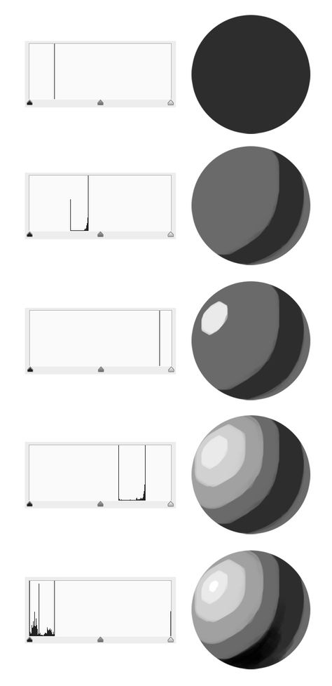 To do it in practice, before starting a picture, plan your lighting on a sphere:  Draw a circle and fill it with the darkest shade (black not recommended). Add a midtone. Add the brightest shade (white not recommended). Add one or two midtones in between. Add a pinch of black and white. Basic Digital Drawing, Circle Shading Reference, How To Add Light Digital Art, Midtone Drawing, How To Do Shading, How To Shade Metal, Circle Shading, Sphere Drawing, Shadow Circle