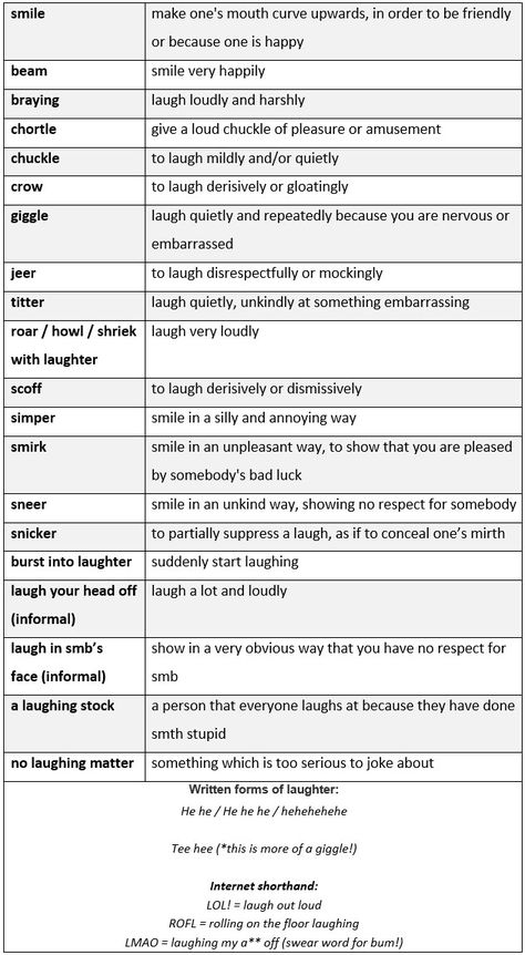 Words related to laugh. Ways to laugh. Written forms of laughter. Related idioms. - learn English,vocabulary,english English Knowledge, Learn Languages, Writing Memes, Esl Activities, Writing Prompts For Writers, Creative Writing Tips, Writing Dialogue Prompts, Grammar Rules, Writing Inspiration Prompts