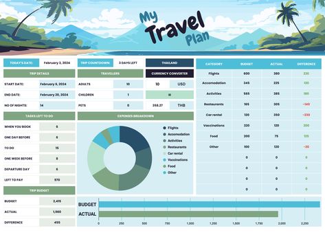 Digital Editable Travel Planner Free Google Sheets Trip Countdown, International Travel Checklist, Printable Packing List, Travel Planner Template, Free Planner Templates, Travel Packing Checklist, Travel Preparation, Online Planner, Itinerary Template