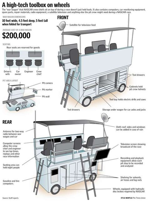 Tool Carts, Command Centers, Mobile Cart, Cool Garages, Diy Welding, Welding Table, Canopy Cover, Shop Equipment, Command Center