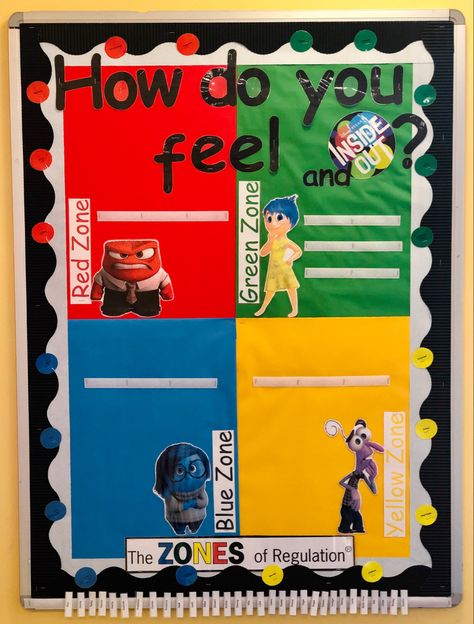 Zones Of Regulation Display, Zone Of Regulation, Zones Of Regulation, Small Theatre, Green Zone, School Displays, Interactive Display, Blue Zones, Red Zone