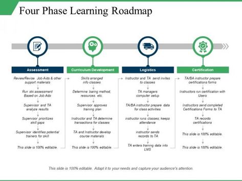 Four Phase Learning Roadmap Ppt PowerPoint Presentation Summary Diagrams - PowerPoint Templates Learning Roadmap, Timeline Design, Curriculum Development, Good Presentation, Professional Presentation, Computer Setup, Learning And Development, Powerpoint Presentation, Powerpoint Templates