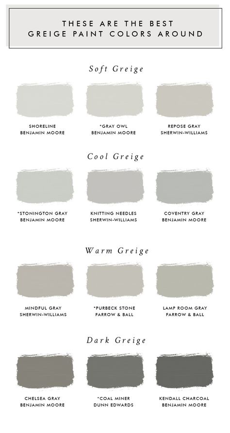 Greige a neutral color that you should know | My desired home Best Greige Paint, Best Greige, Gray Paint Colors, Interior Paint Colors Schemes, Greige Paint Colors, Greige Paint, Repose Gray, Farmhouse Paint, Gray Paint