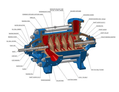 Industrial Pumps are serving impeccably in the industries, residential, and various other sectors. Each of these Centrifugal Pumps are designed skilfully with the use of excellent tools and techniques to make these devices function steadily and effortlessly. Water Pump Motor, Mechanical Energy, Marine Engineering, Engineering Tools, Centrifugal Pump, Water Energy, Ground Level, Designer Pumps, Resting Place