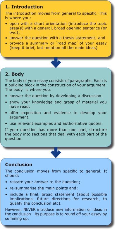 Online Essay Writing Service for students at any academic level. 500+ best essay writers. ⏰24/7 Support, 🔓Full Confidentiality, ✅100% Plagiarism Free. Get high-quality custom essay in a few clicks.                                               #essay #tips #study #writingtips #help #insparation #students #quotes #PapersOwl #essay #writing #university Structure Of An Essay, How To Write A Introduction Paragraph, Essay Introduction Tips, How To Write An Introduction, How To Plan An Essay, How To Write An Article Student, How To Write Introduction, Writing An Introduction Paragraph, How To Write An Article