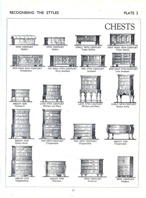 After reading Charles H. Hayward's writings during his tenure as editor of The Woodworker, I think he was of two minds about furniture. Furniture Styles Guide, Painting Wooden Furniture, White Furniture Living Room, Room Vibes, Furniture Logo, Best Outdoor Furniture, Victorian Furniture, Period Furniture, Coaster Furniture