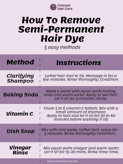 How To Remove Semi-Permanent Hair Dye - 5 Easy Methods That Work 2 Hair Dye Brands, Hair Dye Removal, How To Fade, Grey Hair Dye, Dyed Hair Blue, Dyed Hair Purple, Pink Hair Dye, Semi Permanent Hair Dye, Black Hair Dye