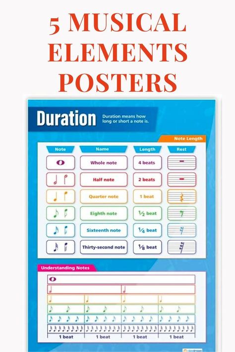 Useful posters for the music classroom!!! Music Classroom Posters, Band Classroom, Elements Of Music, Musical Elements, Eighth Note, Thirty Seconds, Music Posters, Music Classroom, Classroom Posters