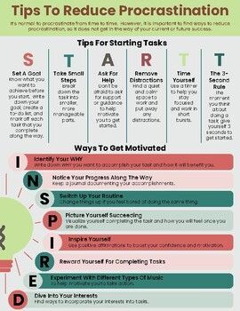 5 effective procrastination tips for adults with ADHD that will help you manage your time and get things done! #ADHD #executivefunction #diet_planner Dialectical Thinking, Dbt House, Dbt Skills Worksheets, House Worksheet, Ways To Get Motivated, Procrastination Tips, Interpersonal Effectiveness, Good Leadership Skills, Organizing Time Management