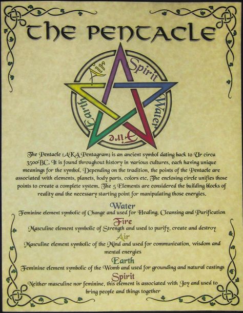 Wiccan Rede, The Pentacle, Magick Symbols, Wiccan Symbols, Wiccan Magic, Grimoire Book, Wiccan Spell Book, Witchy Tips, Eclectic Witch