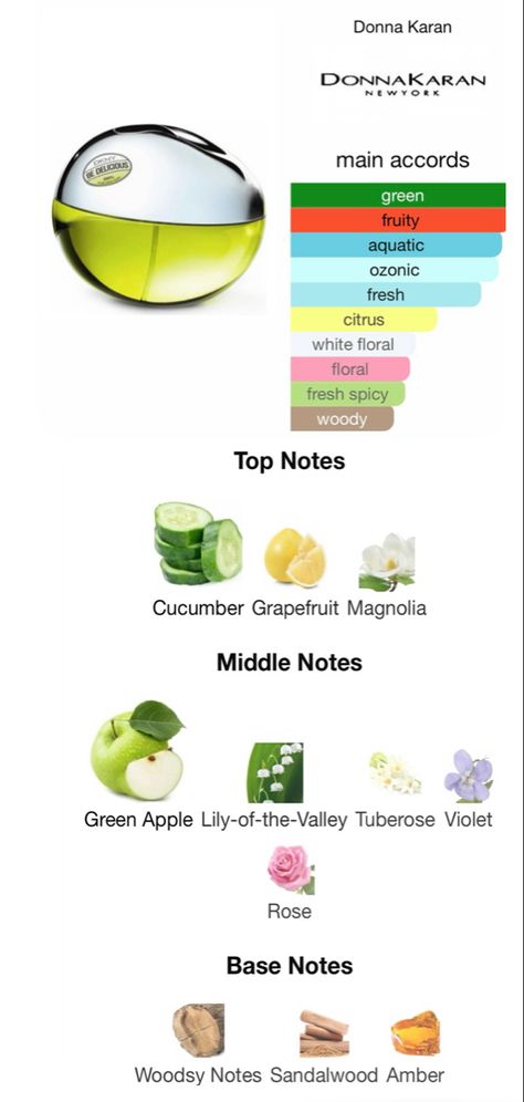 Green Apple Scent, Fresh Perfume Scents, Lily Of The Valley Perfume, Cucumber Perfume, Green Apple Perfume, Fresh Perfumes For Women, Apple Perfume, Fruit Perfumes, Green Perfume