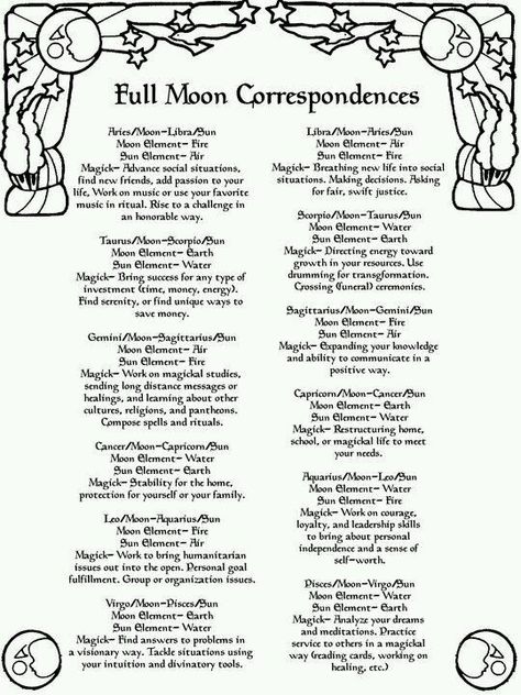 Full Moon Correspondences – Witches Of The Craft® Sabbats Wheel, Moon Correspondences, Celtic Witch, Fairy Nature, Moon Magick, Moon Spells, Moon Full, God Goddess, Full Moon Ritual