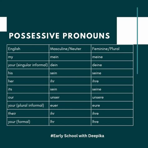 German Possessive Pronouns ⭐ #germanlearn #germangrammar #learningerman #learngerman #learninggerman #learngermanonline #deutsch #germanlessons #germanvocabulary #learninggerman #grammatik #EarlySchoolWithDeepika German Pronouns, Possessive Pronoun, German Grammar, German Language Learning, Learn German, German Language, Language Learning, Vocabulary, Quick Saves