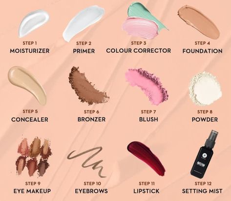 Makeup Layer Order, One Layer Makeup, Makeup Knowledge, Makeup Placement, Makeup Routine Guide, Makeup Names, Cosplay Makeup Tutorial, Tone Makeup, Skin Tone Makeup