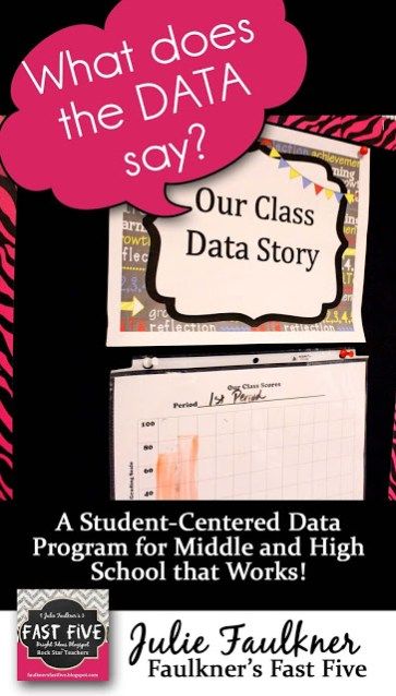 Data Portfolio, Data Driven Instruction, Data Folders, Student Data Tracking, Data Wall, Data Binders, Fast Five, Data Tracking, Data Charts