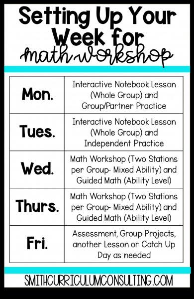 Math Workshop: Working it Out in Middle School • Smith Curriculum and Consulting How To Do Math, Middle School Math Classroom, Week Schedule, Fifth Grade Math, Fourth Grade Math, Math Groups, Math Instruction, 8th Grade Math, Third Grade Math