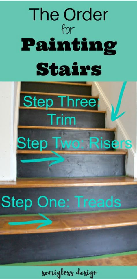 how to paint stairs | how to stain stairs | refinish a staircase | order for painting stairs Stain Stairs, Painting Stairs, Cheap Basement Ideas, Stairs Diy, Diy Stairs Makeover, Stairs Makeover Ideas, Basement Steps, Stairs Renovation, Painted Staircases