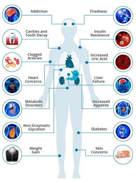 Sugar Is Poison, Uric Acid Crystals, Effects Of Sugar, Sugar Effect, Prostate Health Men, Too Much Sugar, High Blood Sugar Levels, Ketogenic Diet Meal Plan, Uric Acid