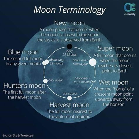 Moon Terminology Super Moon Meaning, Moon Science, Moon Meaning, Closer To The Sun, Super Moon, Different Languages, Harvest Moon, Moon Magic, Space Science