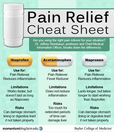 otc-cheat-sheet Pharmacy Technician Study, Medical Assistant Student, Nursing Cheat, Nurse Study Notes, Nursing Student Tips, Medical Student Study, Pharmacology Nursing, Nursing School Survival, Nursing School Studying