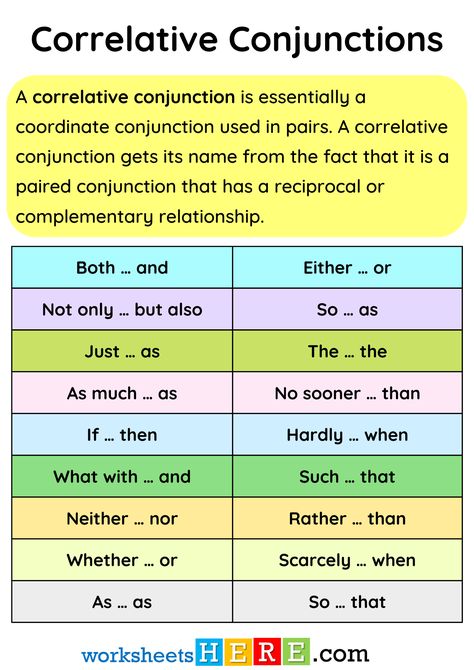 Coordinating Conjunctions Anchor Chart, Fanboys Conjunctions, Types Of Conjunctions, Coordinating Conjunctions Fanboys, Correlative Conjunctions, Subordinating Conjunctions, Ielts Speaking, In Pairs, English Literature