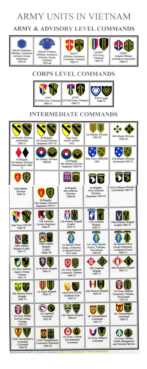 Us Army Patches, American Military History, Army Ranks, Wwii Uniforms, Military Tactics, Military Ranks, Army Patches, Vietnam History, Army Infantry