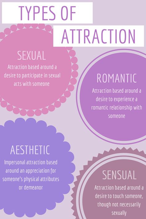 Types Of Attraction, Pure Romance Consultant Business, Pure Romance Consultant, Polyamorous Relationship, Romance Tips, Human Sexuality, Pure Romance, Gender Identity, A Call