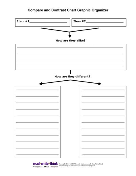 Compare/Contrast writing (Writing) Compare And Contrast Examples, Compare And Contrast Chart, Esol Resources, Free Graphic Organizers, Graphic Organizer Template, Writing Graphic Organizers, Ms Project, Compare Contrast, 5th Grade Writing