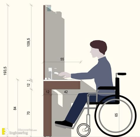 Accessibility Design, Accessible House, Accessible Bathroom Design, Wheelchairs Design, Disabled Bathroom, Accessible Bathroom, Hospital Interior, Wheel Chair, Public Bathrooms