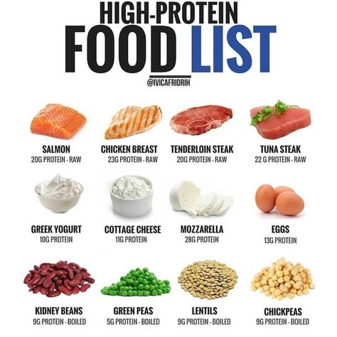 💥HIGH-PROTEIN FOODS💥 ⠀⠀ Recently I got asked what is the role of protein while dieting and why is it important. So, to make it simple protein helps to preserve lean muscle mass, and it also helps you to build new muscle mass. Not only that but its also most fulfilling macronutrient of all three, meaning that eating food high in protein will keep you full longer period. 🤗 ⠀⠀ How much do you need? According to the protein book by Lyle Mcdonald, you need between 0.7-0.9g/lb while bulki.. High Protein Food List, Protein Food List, High Protein Foods List, Protein Foods List, High Protein Food, High Protein Foods, Protein Food, Healthy High Protein Meals, Crockpot Recipes Beef