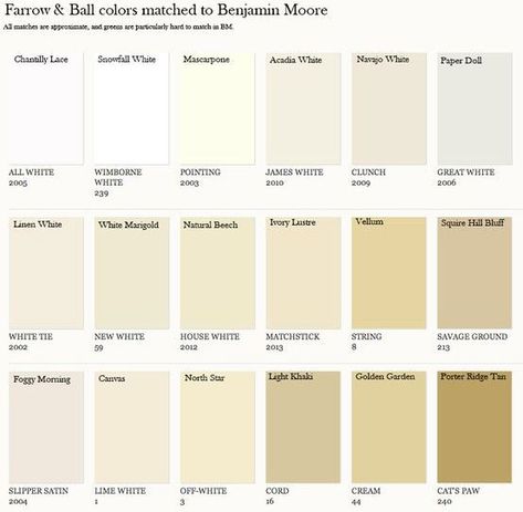 Farrow & Ball Colors Matched to Benjamin Moore chart: Color Combinations Paint, Farrow And Ball Paint, Neutral Paint Colors, Paint Colors Benjamin Moore, Paint Color Palettes, Farrow And Ball, Benjamin Moore Paint, Exterior Paint Colors For House, Wall Paint Colors