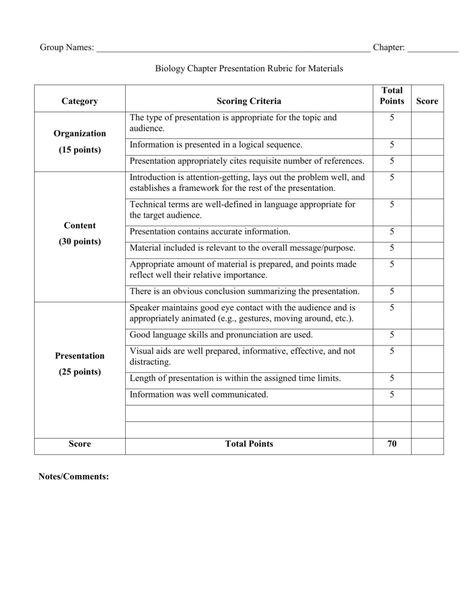 Scoring Rubric for Oral Presentations ... Book Report Rubric, Presentation Rubric, Flow Chart Design, Presentation Example, Arts Classroom, Assessment Rubric, Book Reports, Language Arts Classroom, Project Presentation