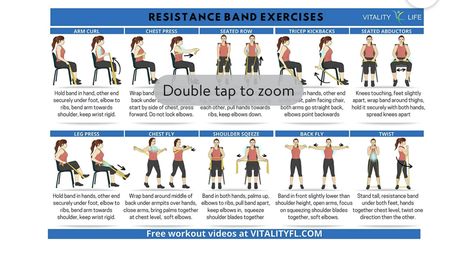 Band Exercises For Back, Resistance Band Exercises For Back, Stretch Band Exercises, Wheelchair Exercises, Exercise Images, Benefits Of Strength Training, Seated Exercises, Exercise Band, Tricep Kickback