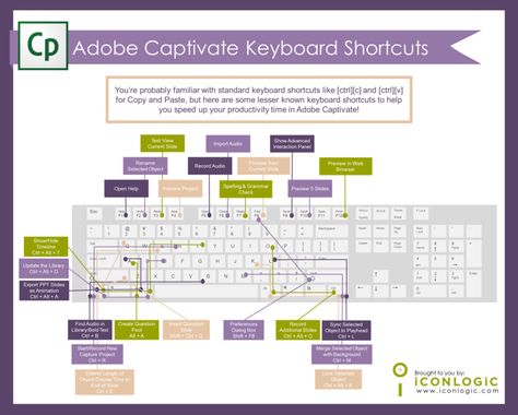 Articulate 360, Storyline 360, Happy Job, Adobe Captivate, Train The Trainer, Instructional Design, Keyboard Shortcuts, Adobe Creative Cloud, Adobe Creative