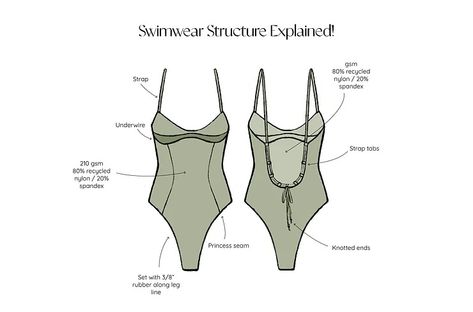 Swimsuit Structure | Materials, Components, + Terms | KRSTN NDRSN Smart Art, Tech Pack, Designer Swimwear, Technical Drawing, The Basics, Sewing Hacks, Sketch Book, Career, Sewing