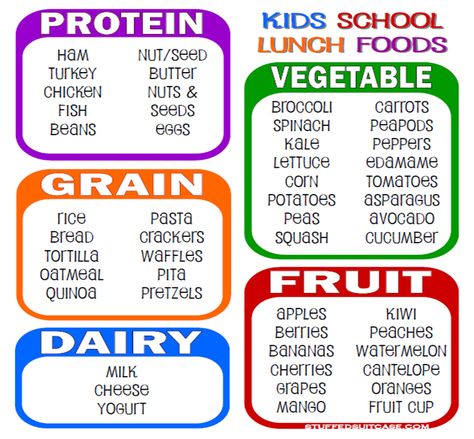 Kids School Lunches Food List Printable arranged by food groups for well-balanced meal | StuffedSuitcase.com Food Groups Chart, Food Groups For Kids, Preschool Lunch, Healthy School Snacks, School Lunch Recipes, Buttered Vegetables, Healthy School Lunches, Healthy School, Food Groups