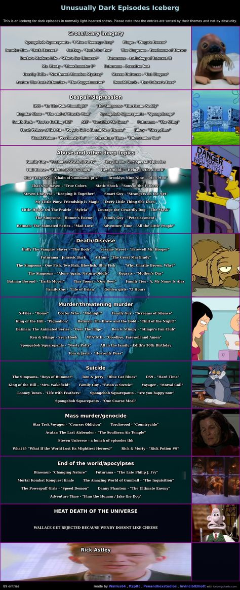 (3) The Unusually Dark Episodes Iceberg : IcebergCharts Iceberg Chart, Iceberg Theory, Iceberg Images, Simpsons Treehouse Of Horror, Rocko's Modern Life, Scary Movies, The Last Airbender, Movies To Watch, Bucket List