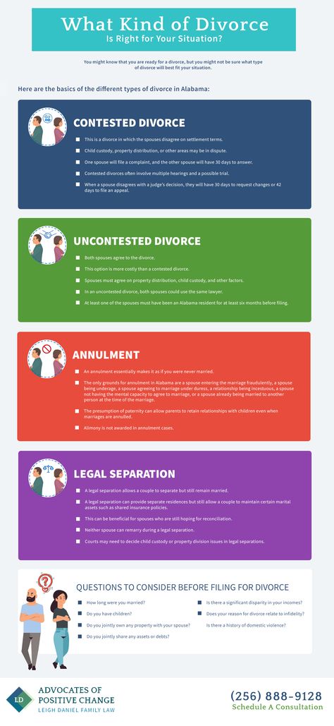 This infographic displays the different types of divorce typically available in Alabama. It guides and help decide which type of divorce is best for your situation. It also includes questions to consider before filing for divorce.  #Alabamadivorcelawyer #typeofdivorceinAlabama #divorceinAlabama #Alabamacontesteddivorce #Alabamauncontesteddivorce #typesofdivorce #life #parenting #Divorce #Relationships #familylaw #family How To File For Divorce Without A Lawyer, Filing For Divorce, Marriage Facts, Legal Separation, Divorce Law, Funny Marriage Advice, Divorce Mediation, Make An Infographic, Family Law Attorney