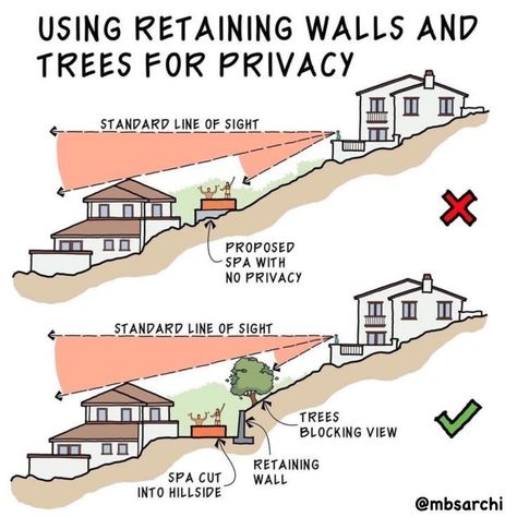 Trees For Privacy, Sustainable Architecture Concept, Sustainable Architecture House, Environmental Architecture, Sloping Lot House Plan, Smart Cleaning, Passive House Design, Slope House, Metric Units