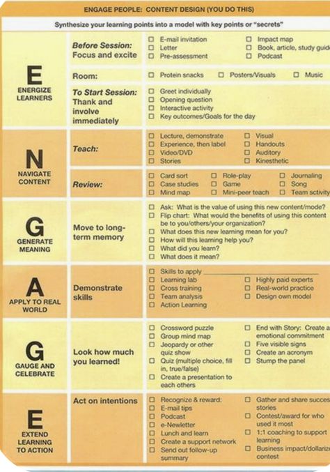 Instructional Design Templates, Student Affairs, Instructional Strategies, Instructional Coaching, Effective Learning, Professional Learning, Training And Development, Instructional Design, Blended Learning